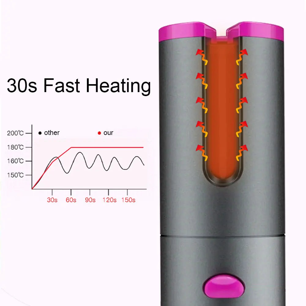 Cordless Automatic Rotating Hair Curler